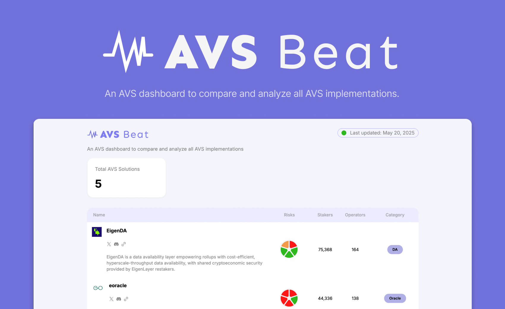 AVSbeat dashboard showing AVS implementations analytics